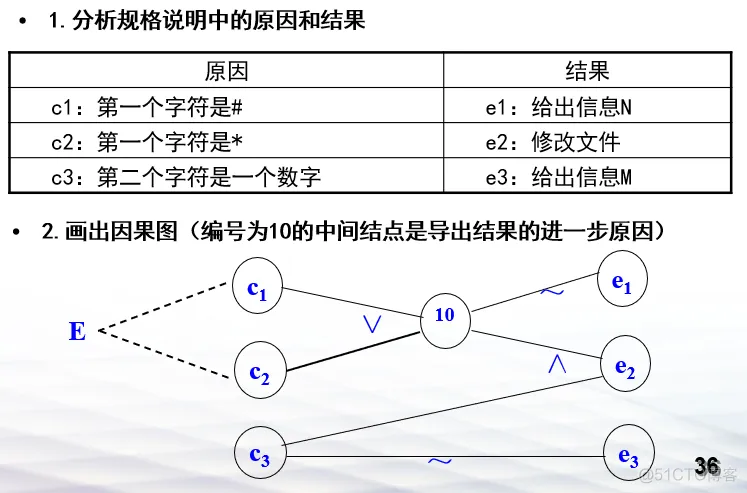 软件测试复习_软件测试_12